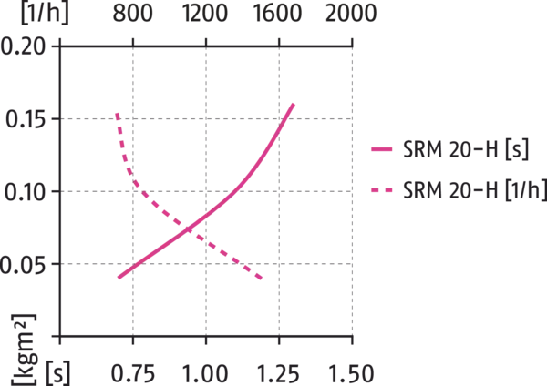Content available soon