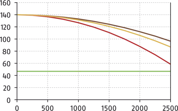 Inhalt bald verfügbar