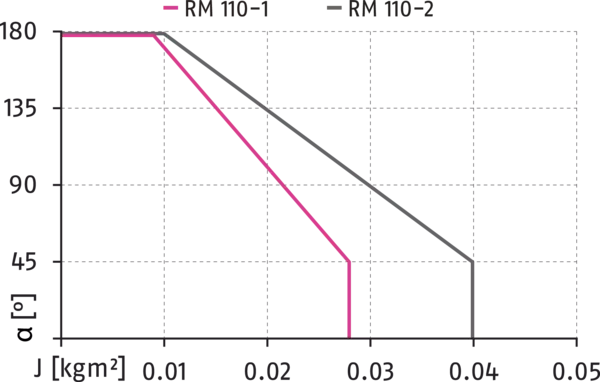 Content available soon