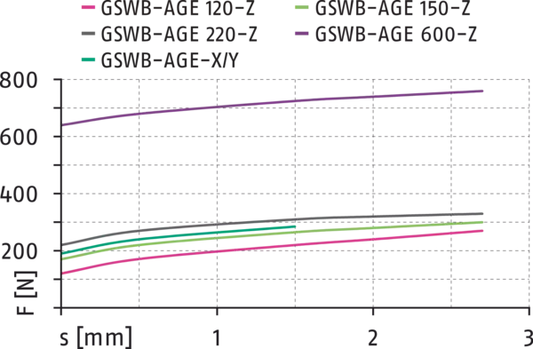 Content available soon