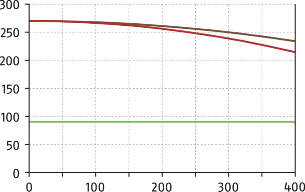 Content available soon