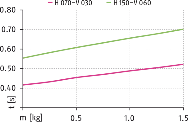 Content available soon