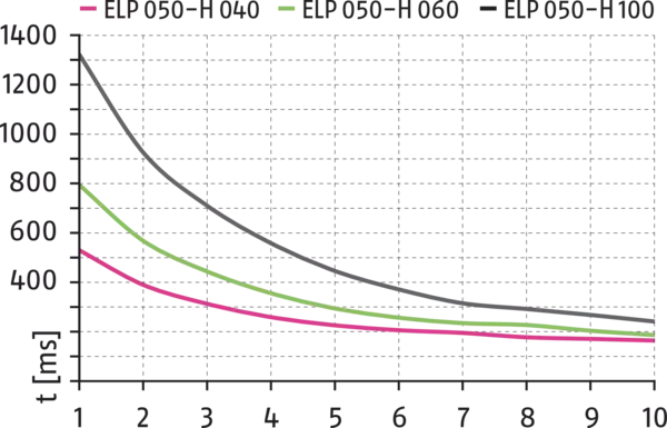 Content available soon