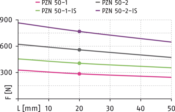 Content available soon