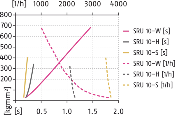 Content available soon
