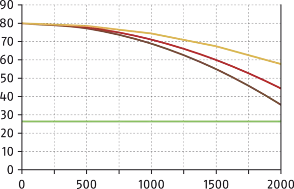 Contenu disponible prochainement