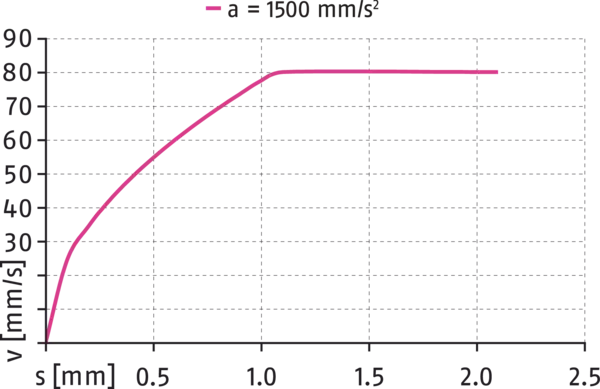 Content available soon