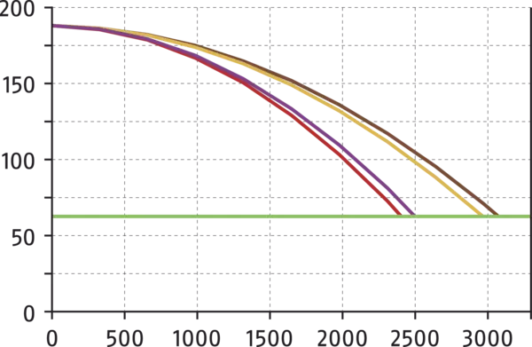 Content available soon