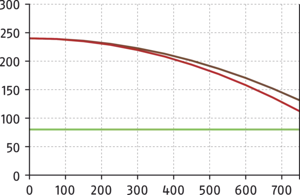 Content available soon