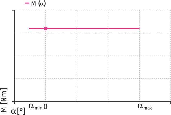 Content available soon