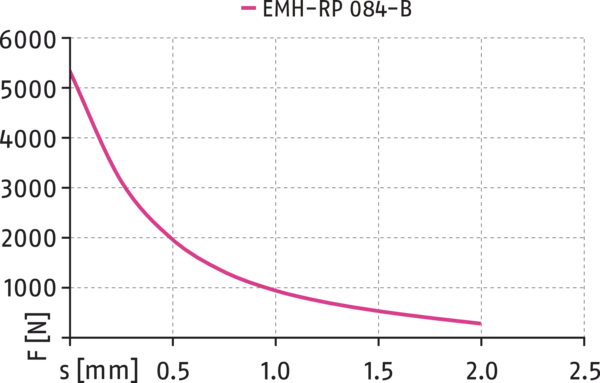 Contenu disponible prochainement