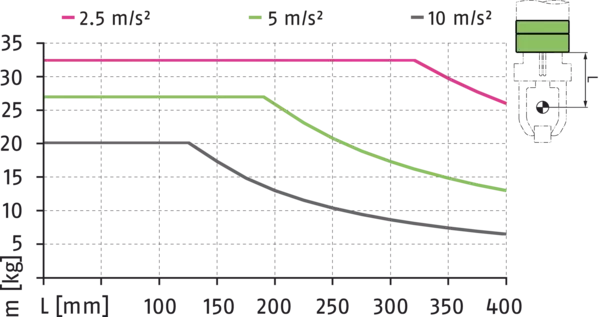 Content available soon