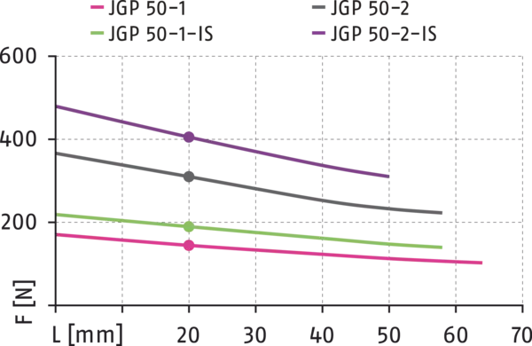 Obsah bude brzy k dispozici