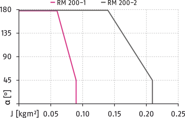 Contenu disponible prochainement