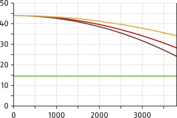 コンテンツは近日公開