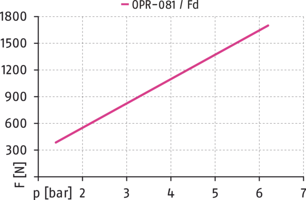 Contenu disponible prochainement