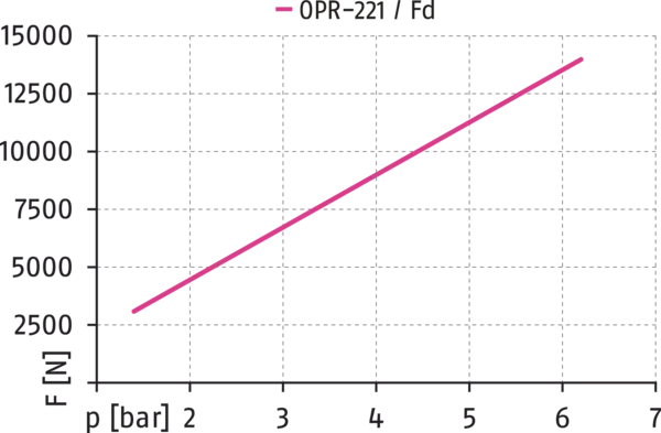 Obsah bude brzy k dispozici
