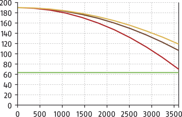 Inhalt bald verfügbar