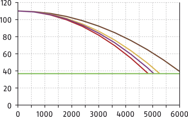 Inhalt bald verfügbar