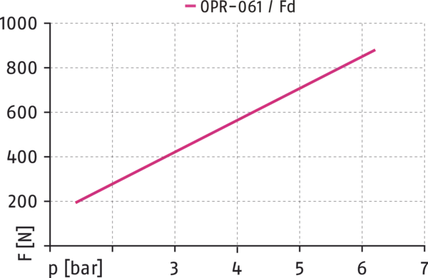 Obsah bude brzy k dispozici