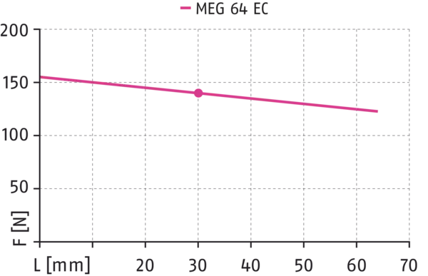 Content available soon