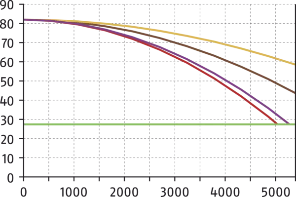 Content available soon