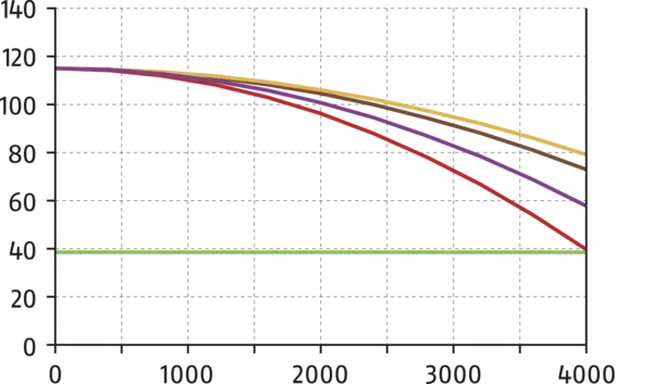 Content available soon