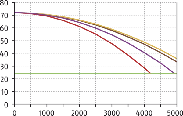 Conteúdo disponível em breve