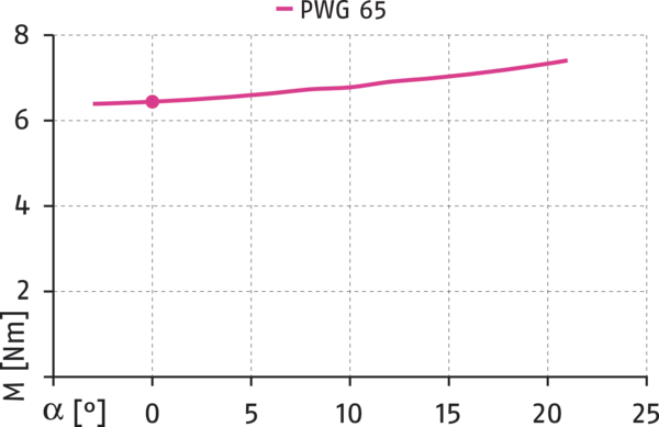 Content available soon