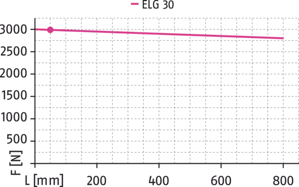 Content available soon