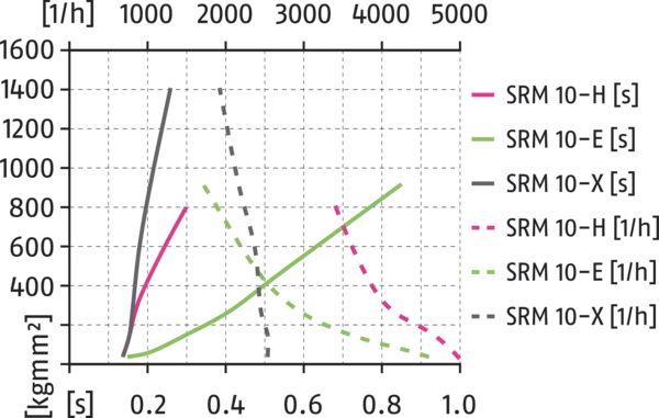 Content available soon