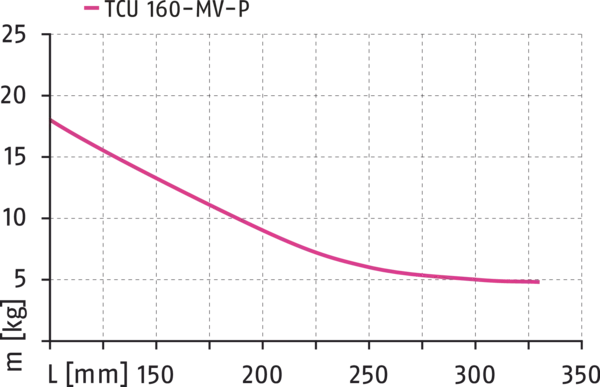 Conteúdo disponível em breve