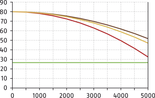 Content available soon