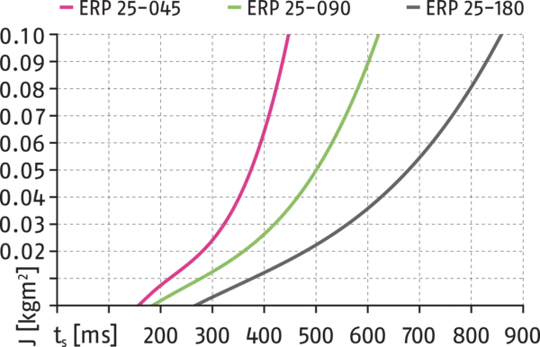 Obsah bude brzy k dispozici