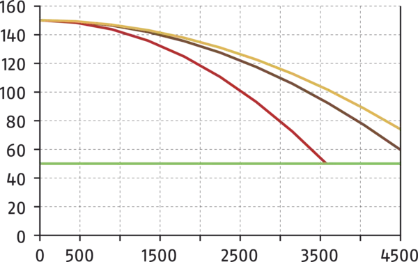Content available soon