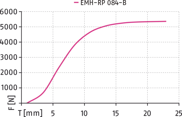 Contenu disponible prochainement