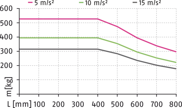 Content available soon