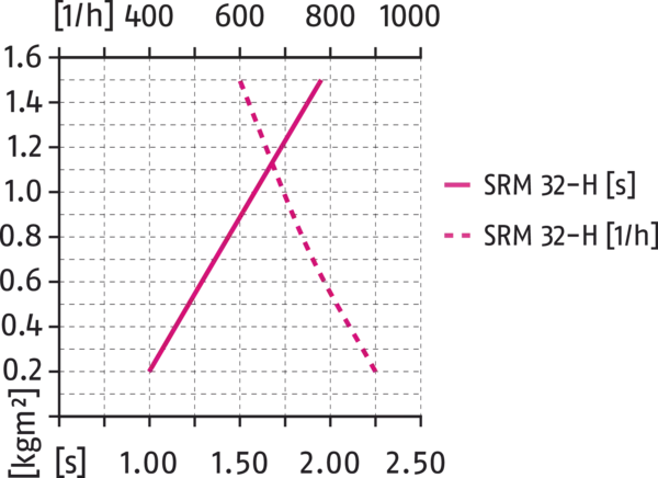 Content available soon