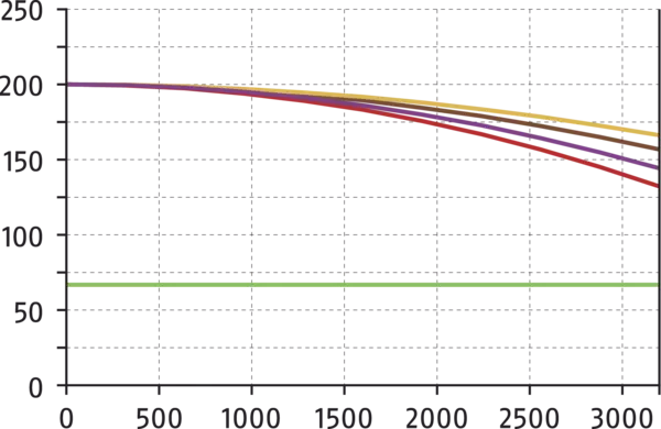 Inhalt bald verfügbar