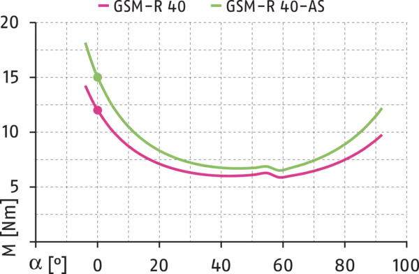 Content available soon