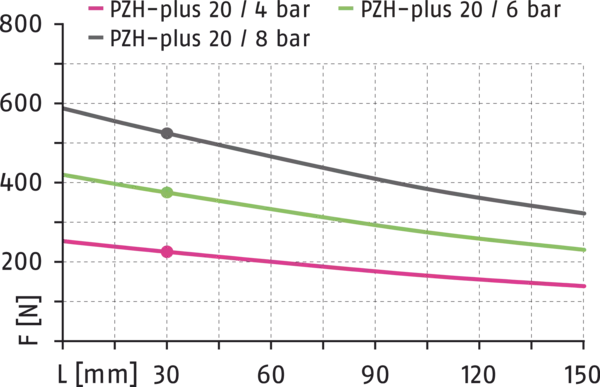 Inhalt bald verfügbar
