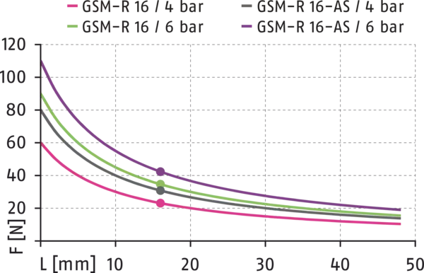 Content available soon