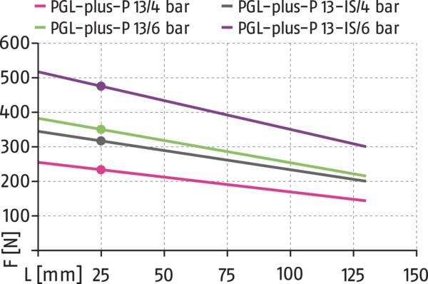 Inhalt bald verfügbar