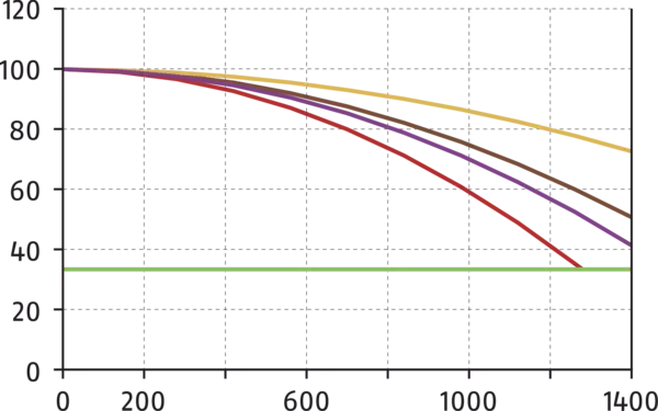 Content available soon