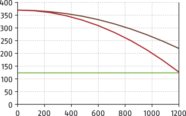 Content available soon
