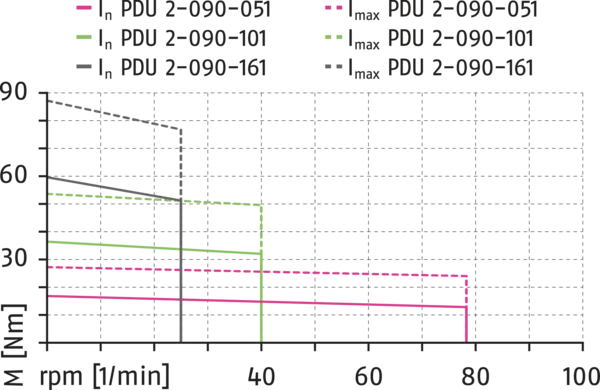 Content available soon