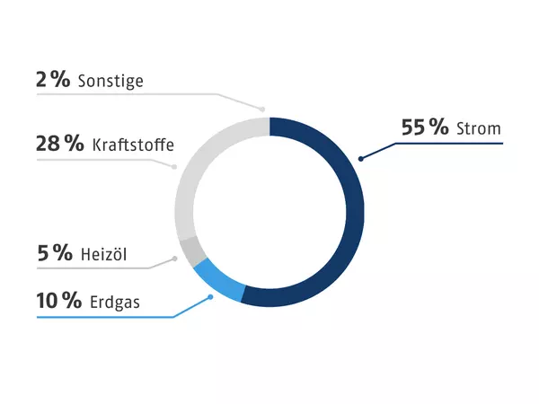 Inhalt bald verfügbar