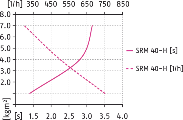 Content available soon