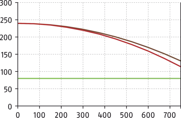 コンテンツは近日公開