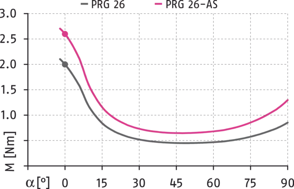 Inhalt bald verfügbar